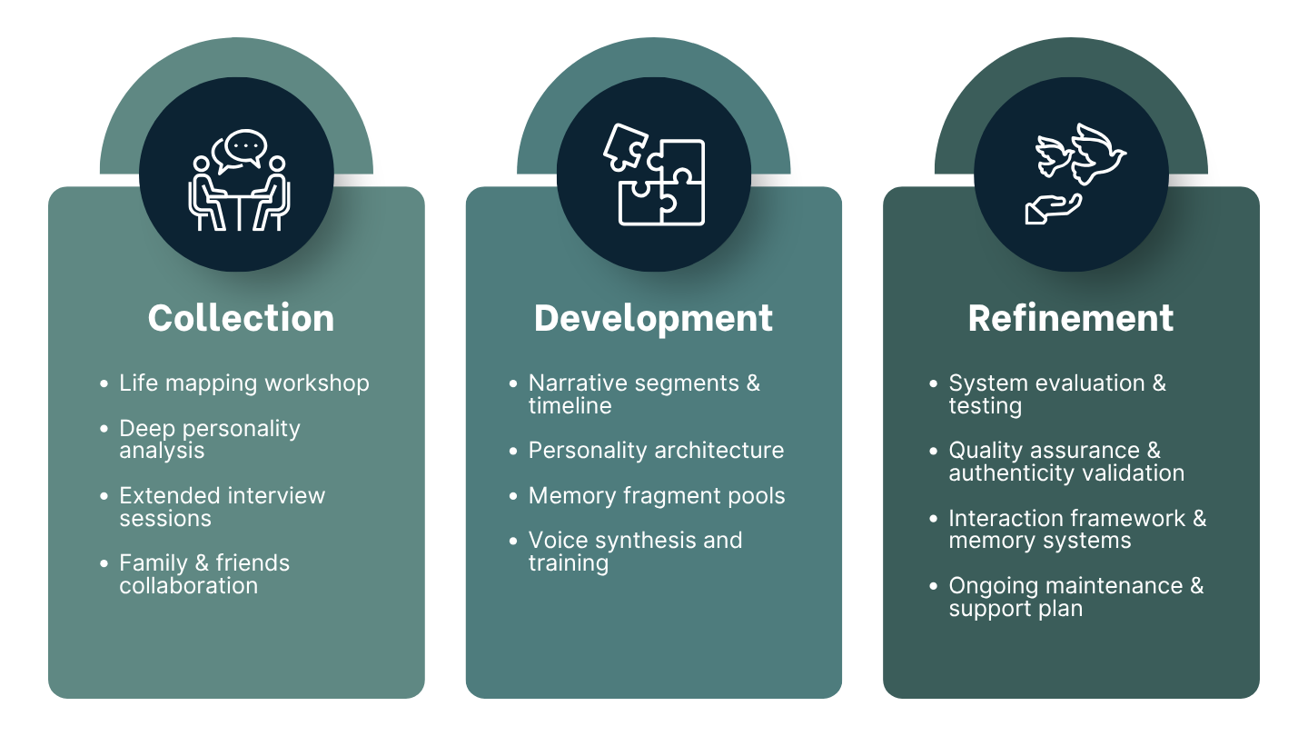 Interview process overview